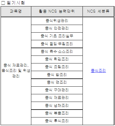 2023년 중식조리기능사