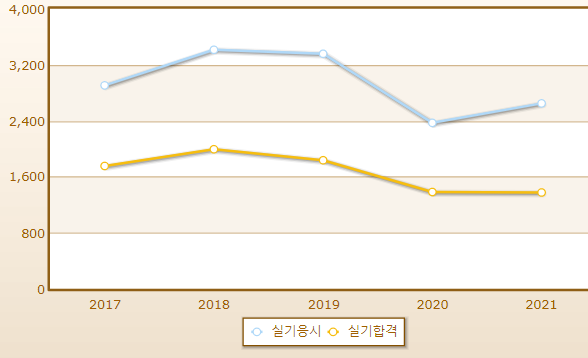 2023년 설비보전기능사