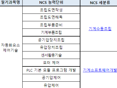 2023년 생산자동화기능사