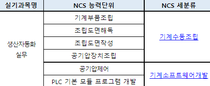 2023년 생산자동화기능사