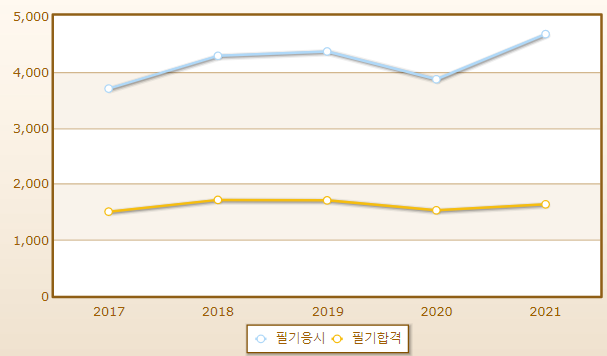 2023년 생산자동화기능사