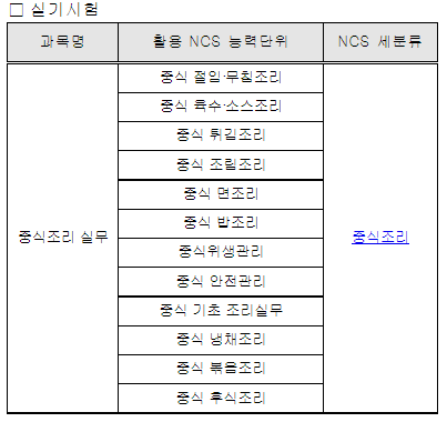 2023년 중식조리기능사