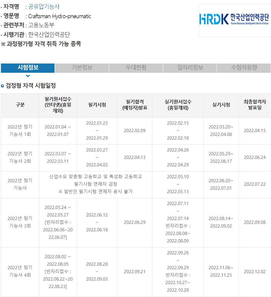 2023년 공유압기능사