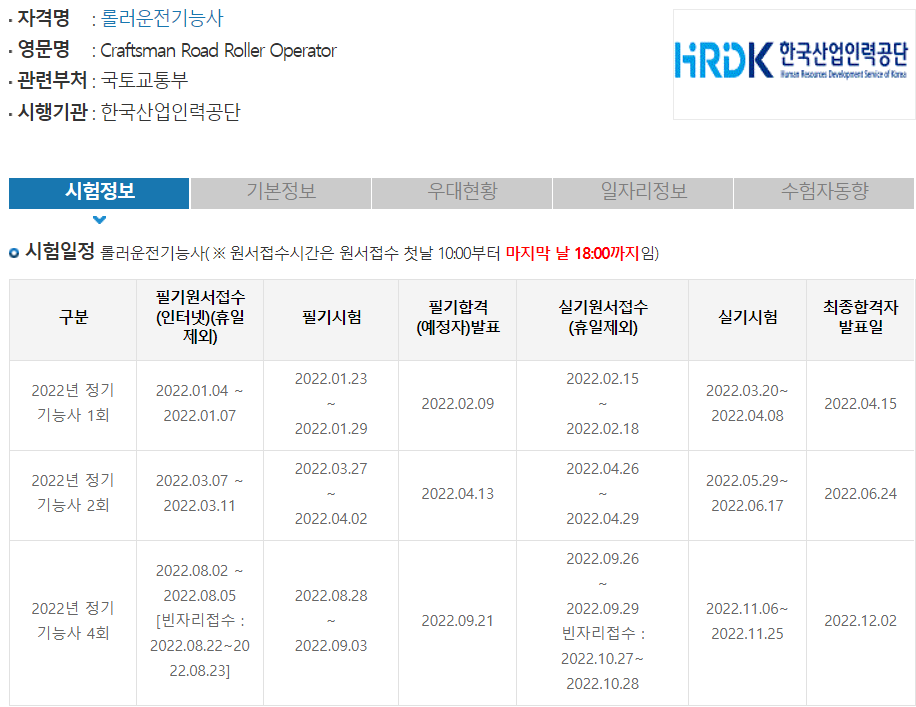 2023년 롤러운전기능사