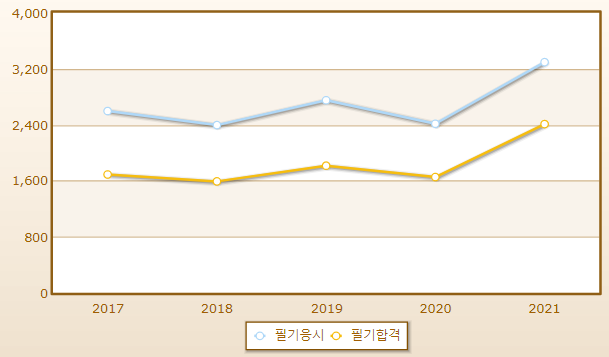 2023년 롤러운전기능사