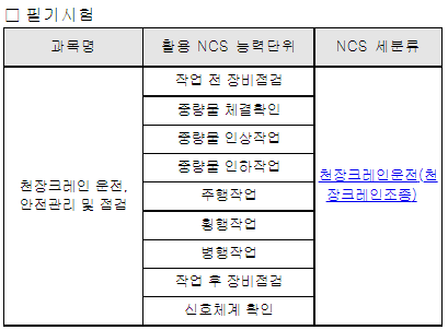 2023년 천장크레인운전기능사