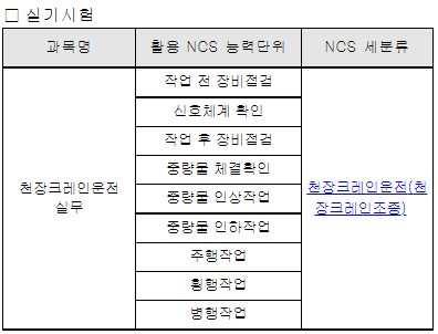 2023년 천장크레인운전기능사