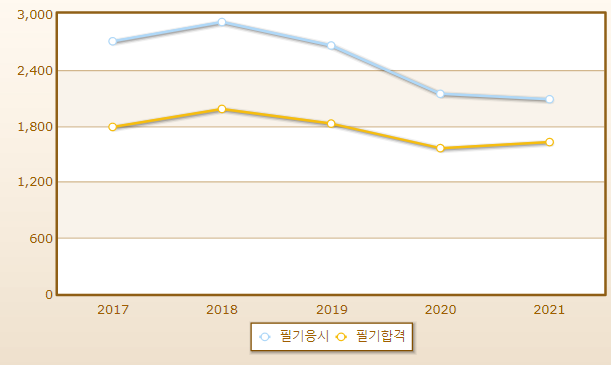 2023년 천장크레인운전기능사