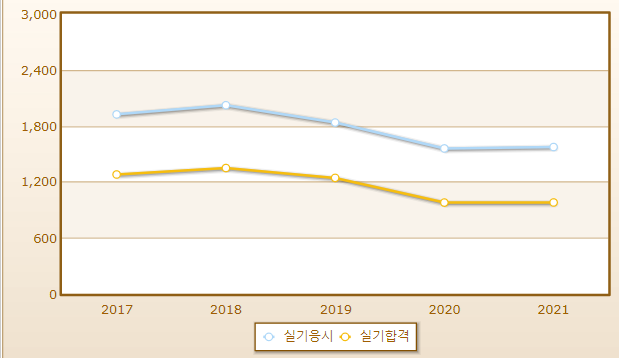 2023년 천장크레인운전기능사