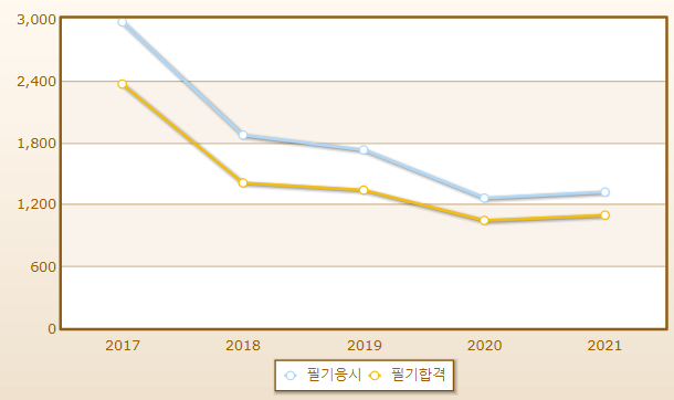 2023년 타워크레인운전기능사