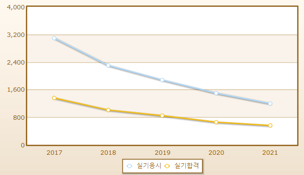 2023년 타워크레인운전기능사