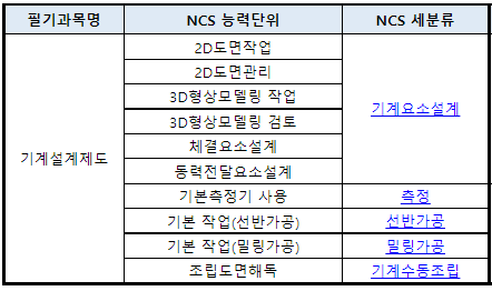 2023년 전산응용기계제도기능사