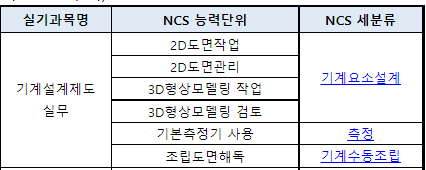 2023년 전산응용기계제도기능사