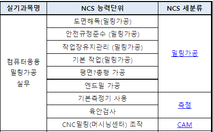 2023년 컴퓨터응용밀링기능사