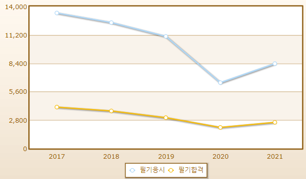 2023년 컴퓨터응용밀링기능사