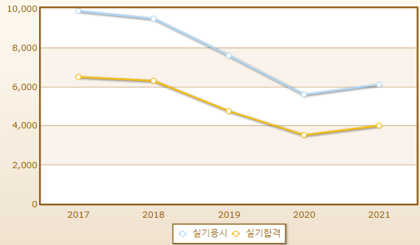 2023년 컴퓨터응용밀링기능사