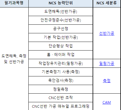 2023년 컴퓨터응용선반기능사