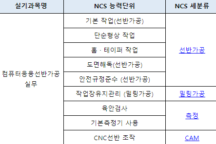 2023년 컴퓨터응용선반기능사