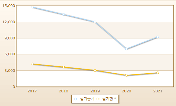 2023년 컴퓨터응용선반기능사