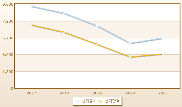 2023년 컴퓨터응용선반기능사