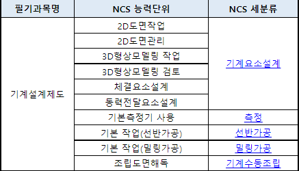 2023년 전산응용기계제도기능사