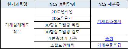 2023년 전산응용기계제도기능사