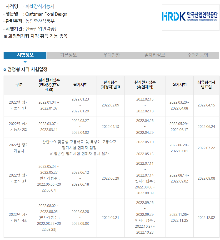 2023년 화훼장식기능사