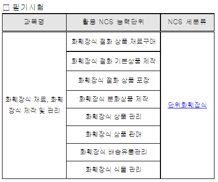 2023년 화훼장식기능사