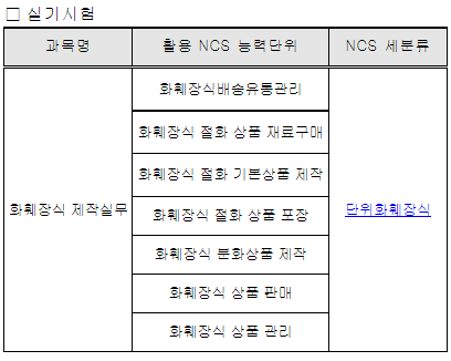 2023년 화훼장식기능사