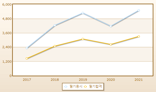 2023년 유기농업기능사