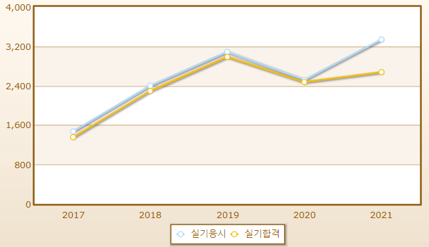 2023년 유기농업기능사