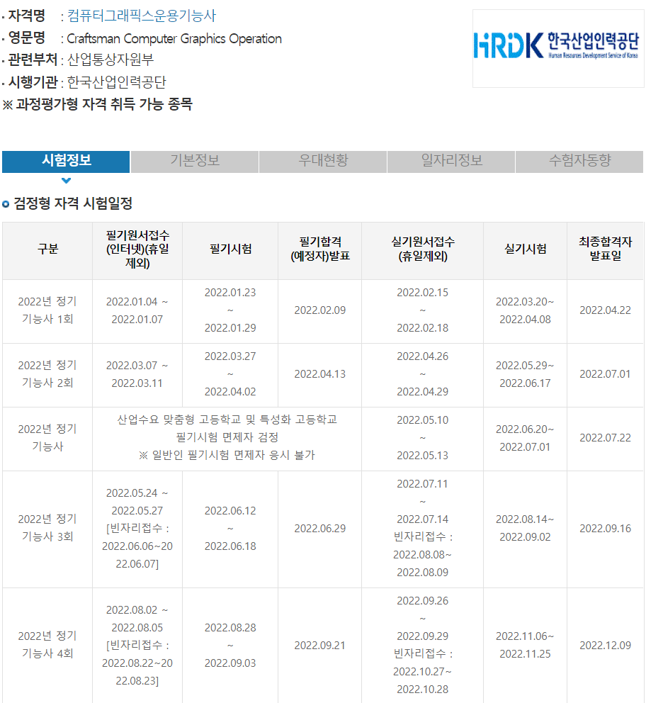 2023년 컴퓨터그래픽스운용기능사