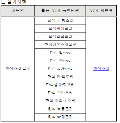 2023년 한식조리기능사