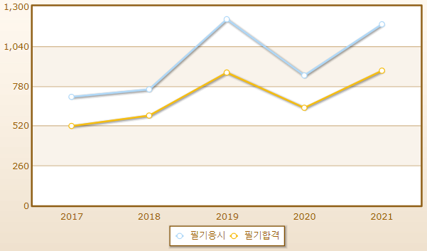 2023년 가구제작기능사