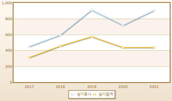 2023년 가구제작기능사