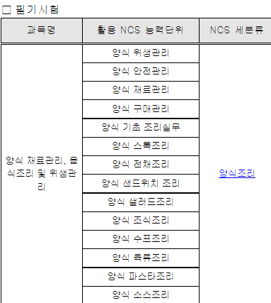 2023년 양식조리기능사