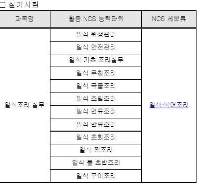 2023년 일식조리기능사