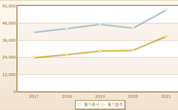 2023년 굴착기운전기능사