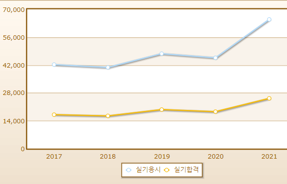 2023년 굴착기운전기능사