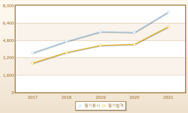 2023년 로더운전기능사