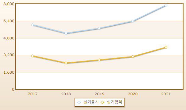 2023년 로더운전기능사