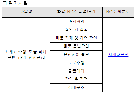 2023년 지게차운전기능사