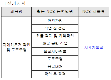 2023년 지게차운전기능사