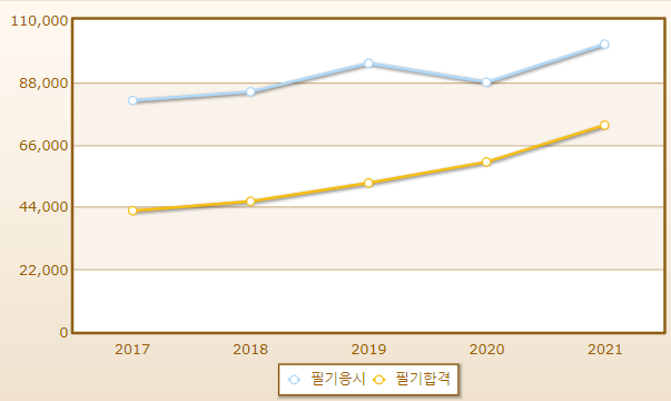 2023년 지게차운전기능사