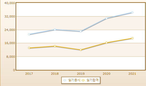 2023년 건축도장기능사