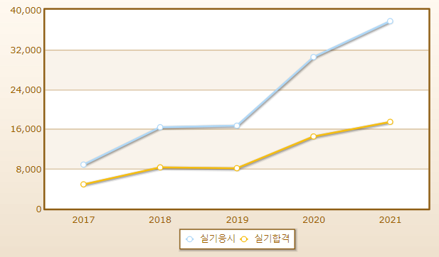 2023년 방수기능사