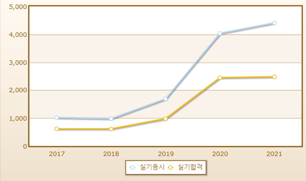 2023년 철근기능사