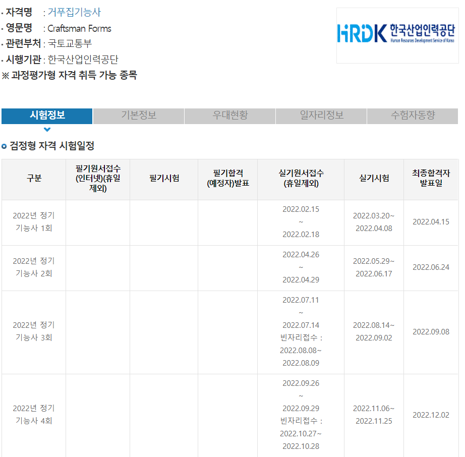 2023년 거푸집기능사