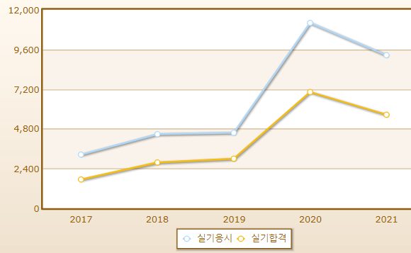 2023년 거푸집기능사