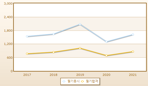 2023년 건설기계정비기능사